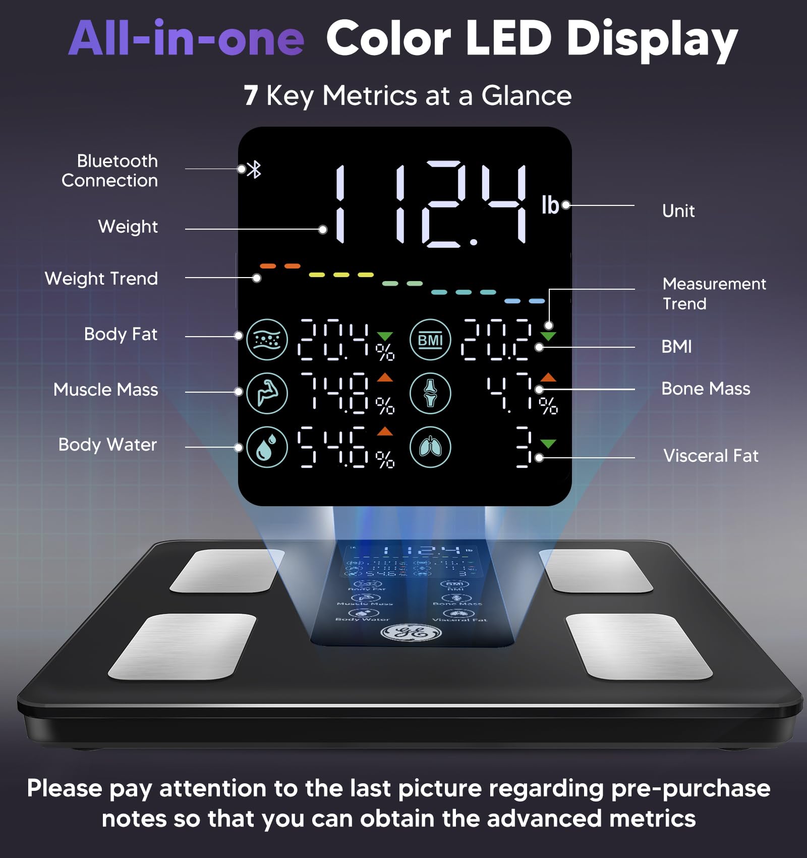 GE pantalla LED mostrando siete métricas clave para revisiones rápidas