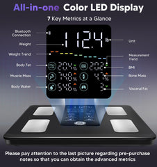 GE pantalla LED mostrando siete métricas clave para revisiones rápidas