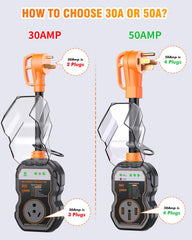 GEARGO cierre impermeable IP68 protegiendo componentes contra humedad