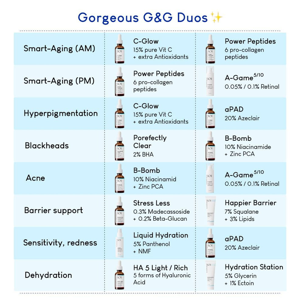 Geek & Gorgeous C-Glow ingredientes sobre superficie indicando vitamina C y antioxidantes