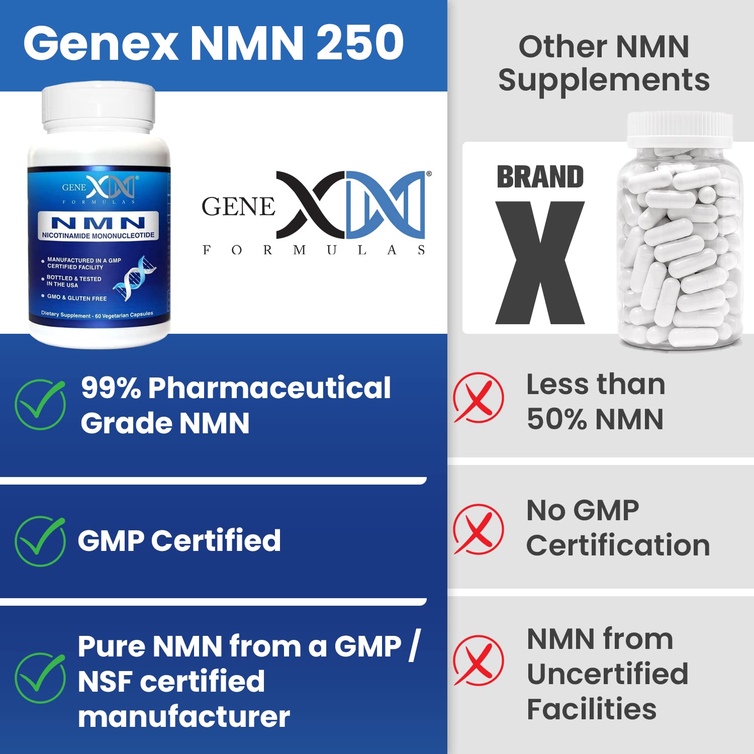 Genex Formulas frasco opaco que protege NMN de luz y humedad para estabilidad