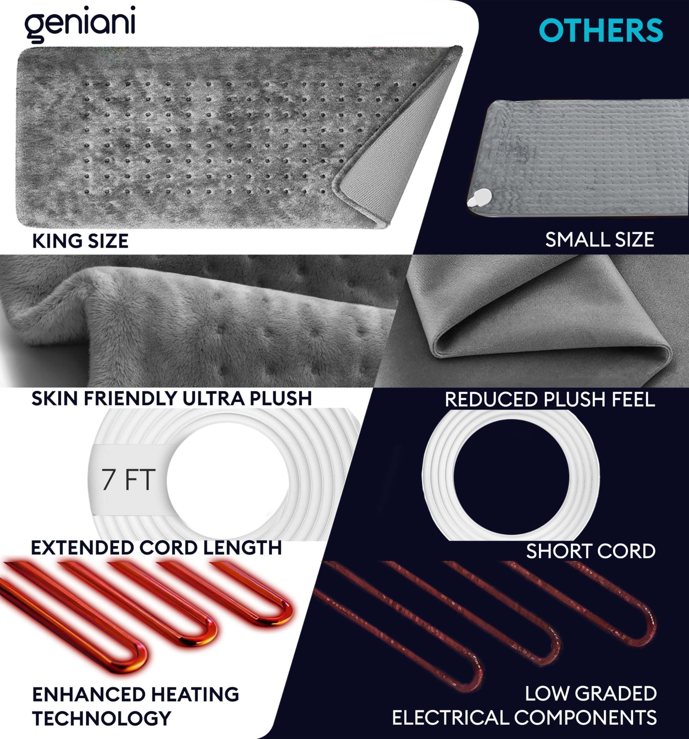 GENIANI cierre de tela microplush enfatizando suavidad y transferencia de calor segura
