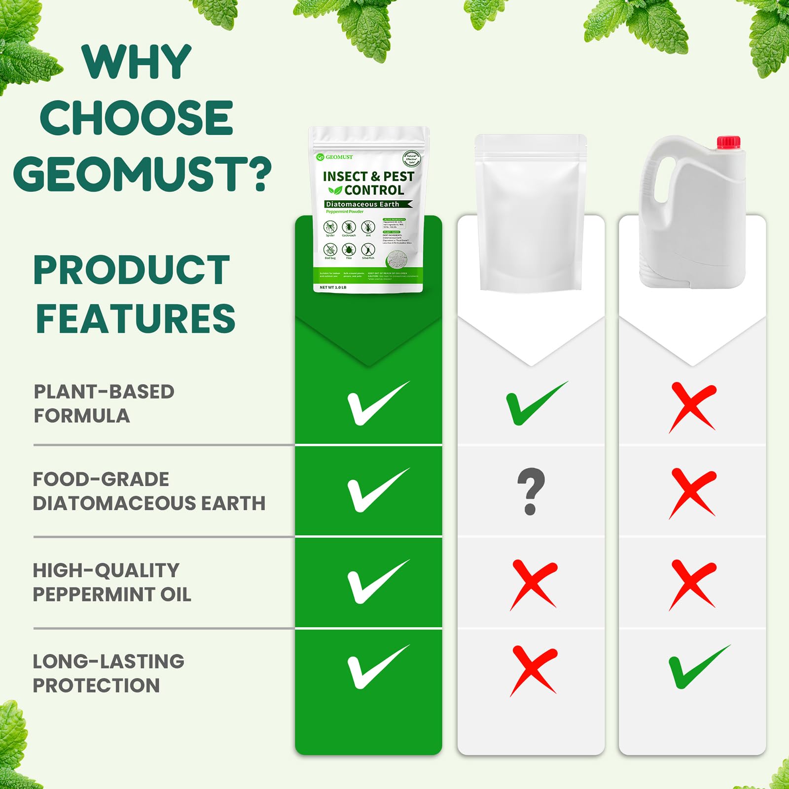 Detalle de la etiqueta Geomust con ingredientes, información transparente y segura