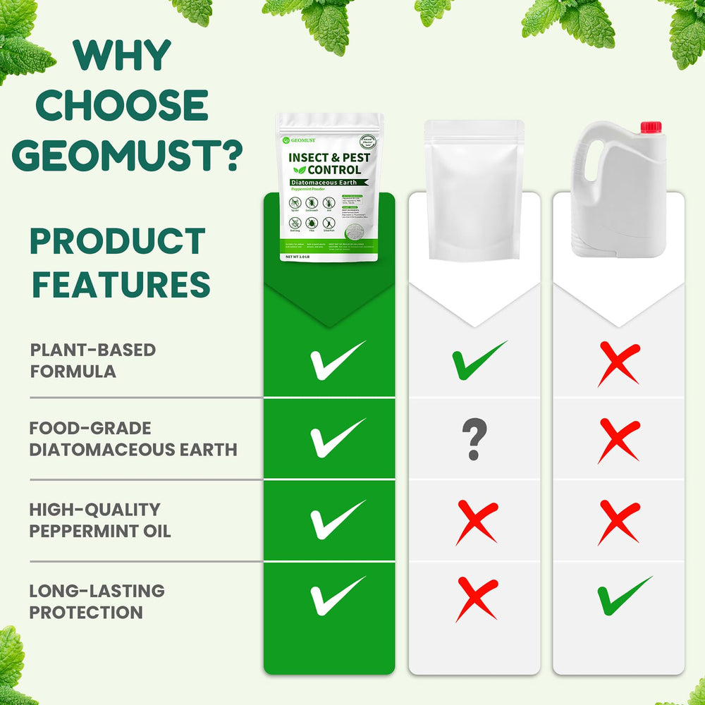 Detalle de la etiqueta Geomust con ingredientes, información transparente y segura