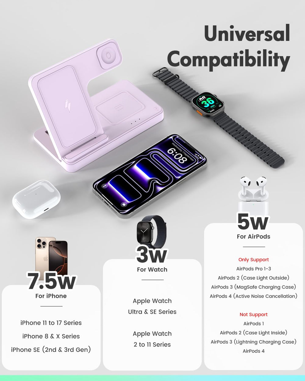 GETPALS folded compact charger packed for travel and easy portability