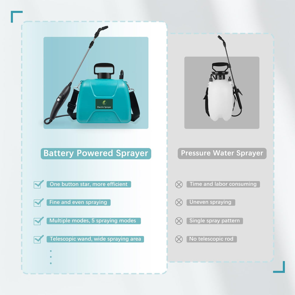 Giftsfaloy sprayer used in garden scene showing efficient spraying and neat results
