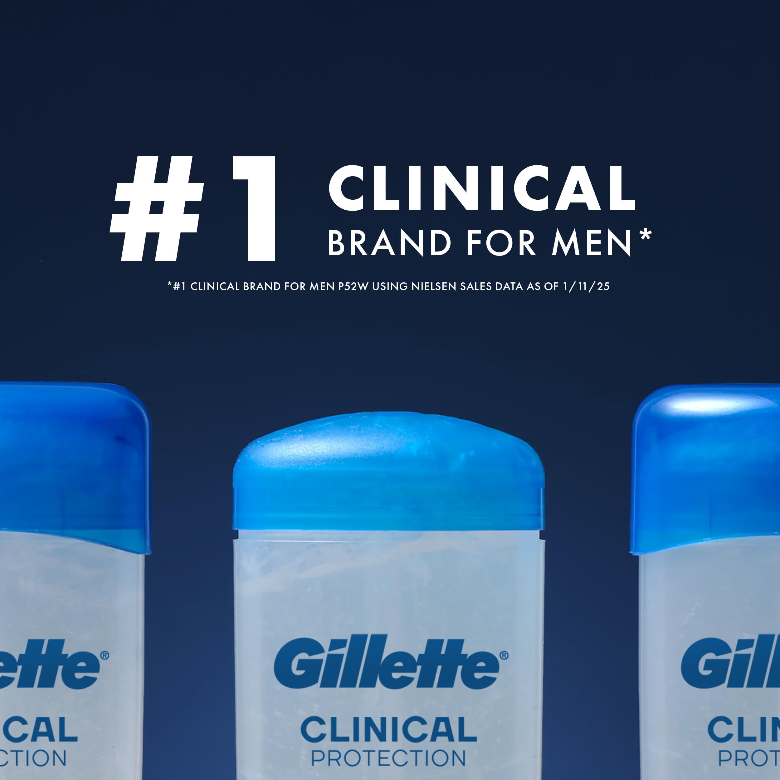 Gillette gel claro sobre piel resaltando cero marcas blancas