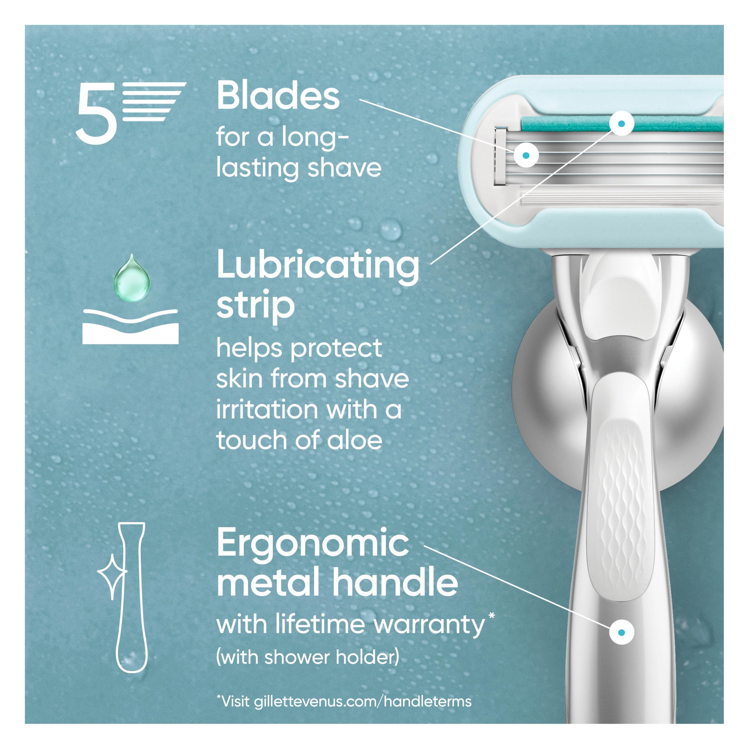 Gillette Venus: primer plano de las cinco cuchillas y tira con aloe para menos irritación