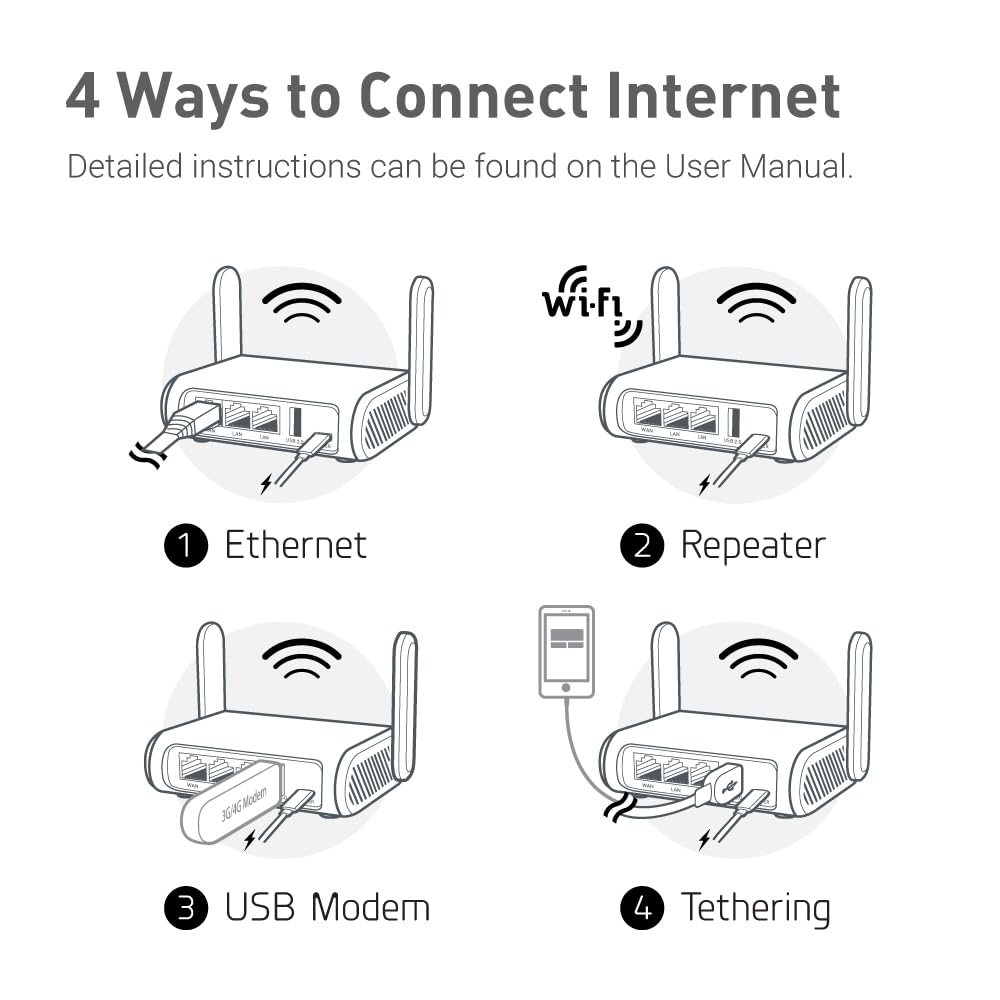 GL.iNet Opal caja y accesorios incluidos listos para viaje y uso inmediato