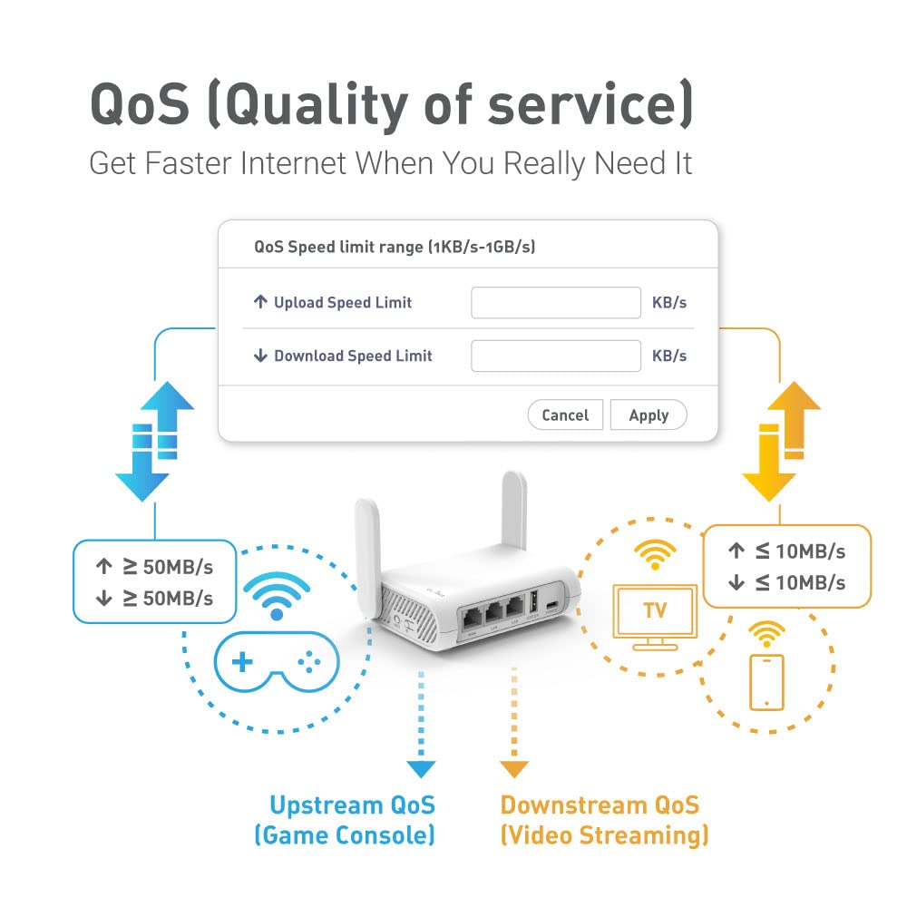 GL.iNet Opal en cafetería transformando Wi‑Fi público en red privada segura