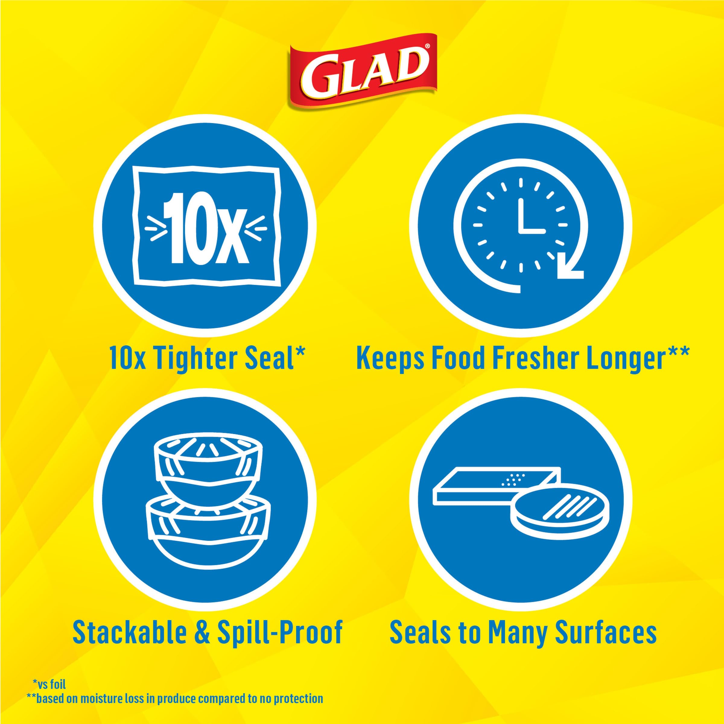 Glad detalle de la textura GripTex que evidencia sellado hermético