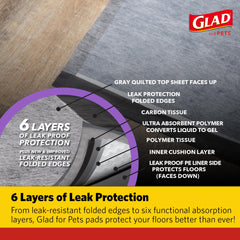 Glad respaldo impermeable que protege suelos de filtraciones