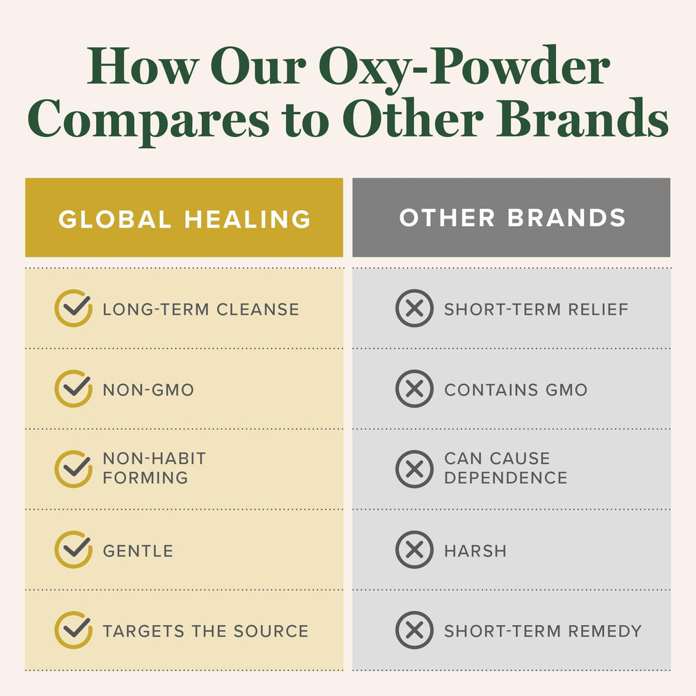 Global Healing Center cápsula Oxy-Powder junto a una moneda para comparar tamaño