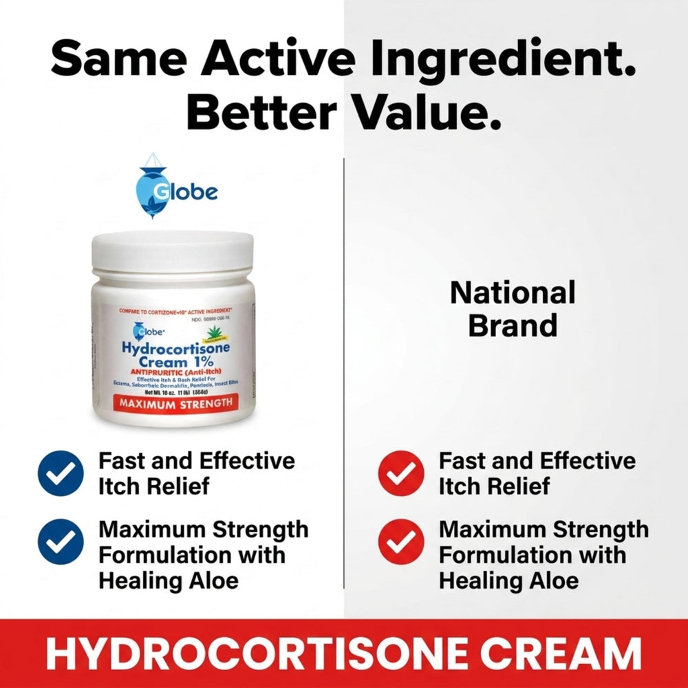 Globe crema etiqueta con ingredientes y NDC que muestra calidad farmacéutica