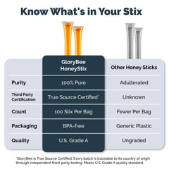 GloryBee stick en mano para comparar tamaño y uso portátil rápido