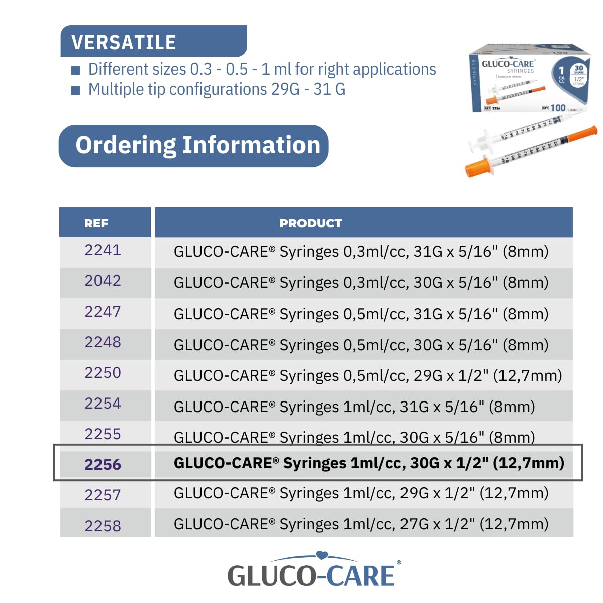 GLUCO-CARE caja abierta con 100 jeringas para reabastecimiento y uso continuo