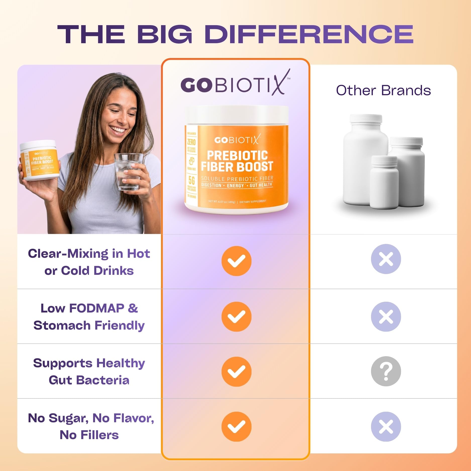 GOBIOTIX en batido matutino estilo de vida para integrar fibra diaria