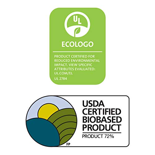 GOJO comparación de tamaño 1200 ml para planificación de stock