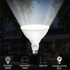 Gonhom primer plano de lente LED resaltando nitidez y dispersión uniforme