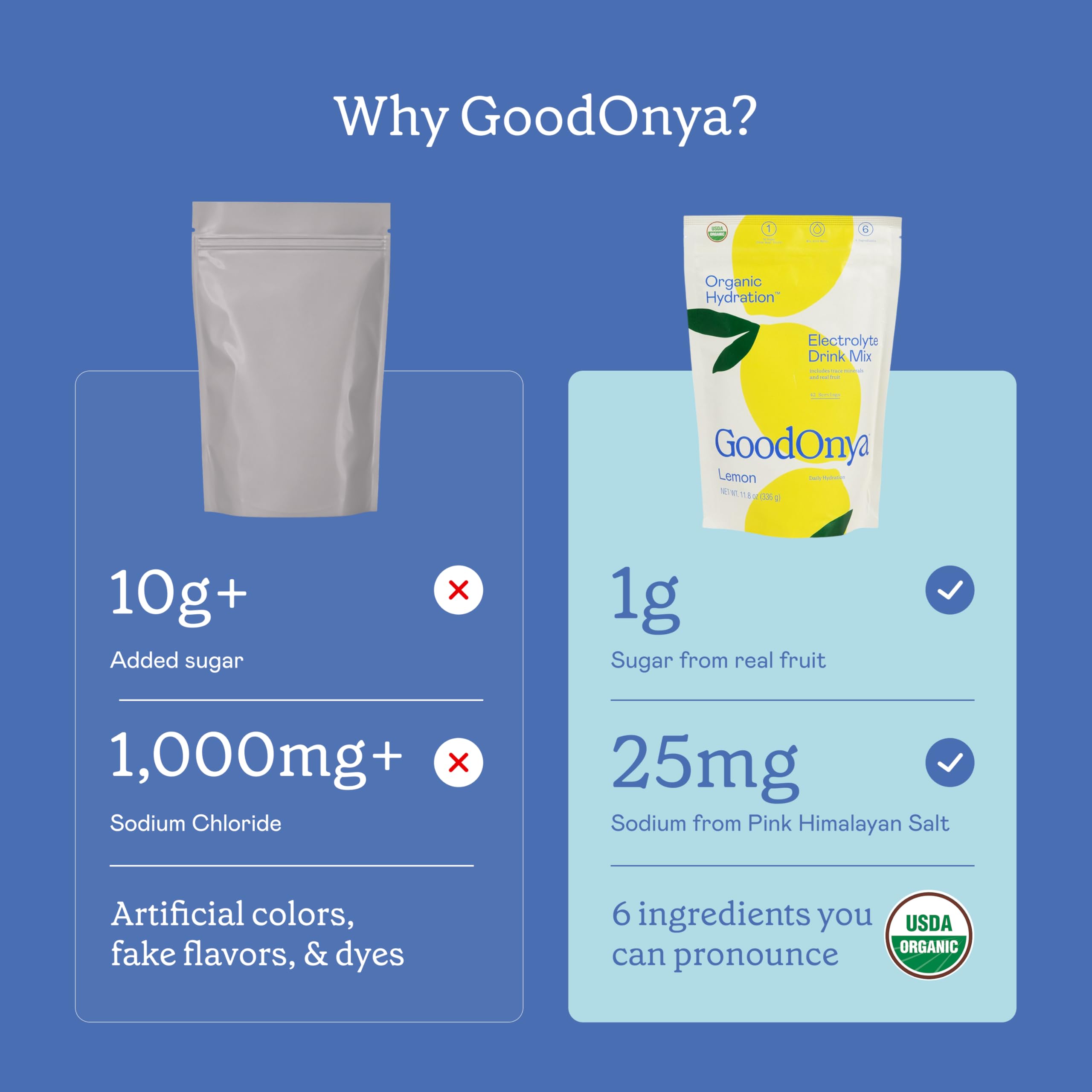 GOODONYA polvo en primer plano mostrando textura fina y mezcla fácil al disolver