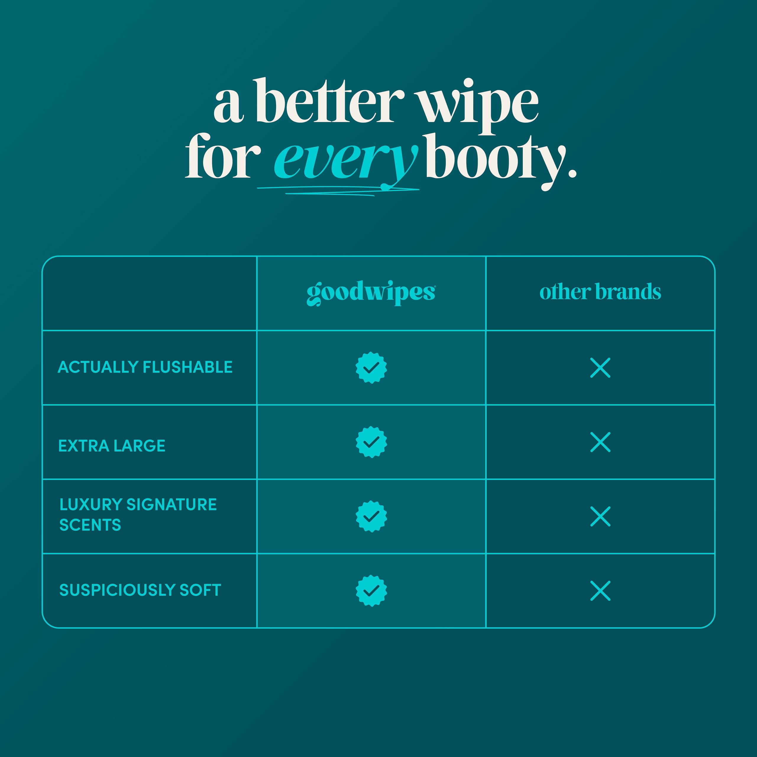 goodwipes paquete de viaje resealable ideal para llevar y cumplir normas TSA