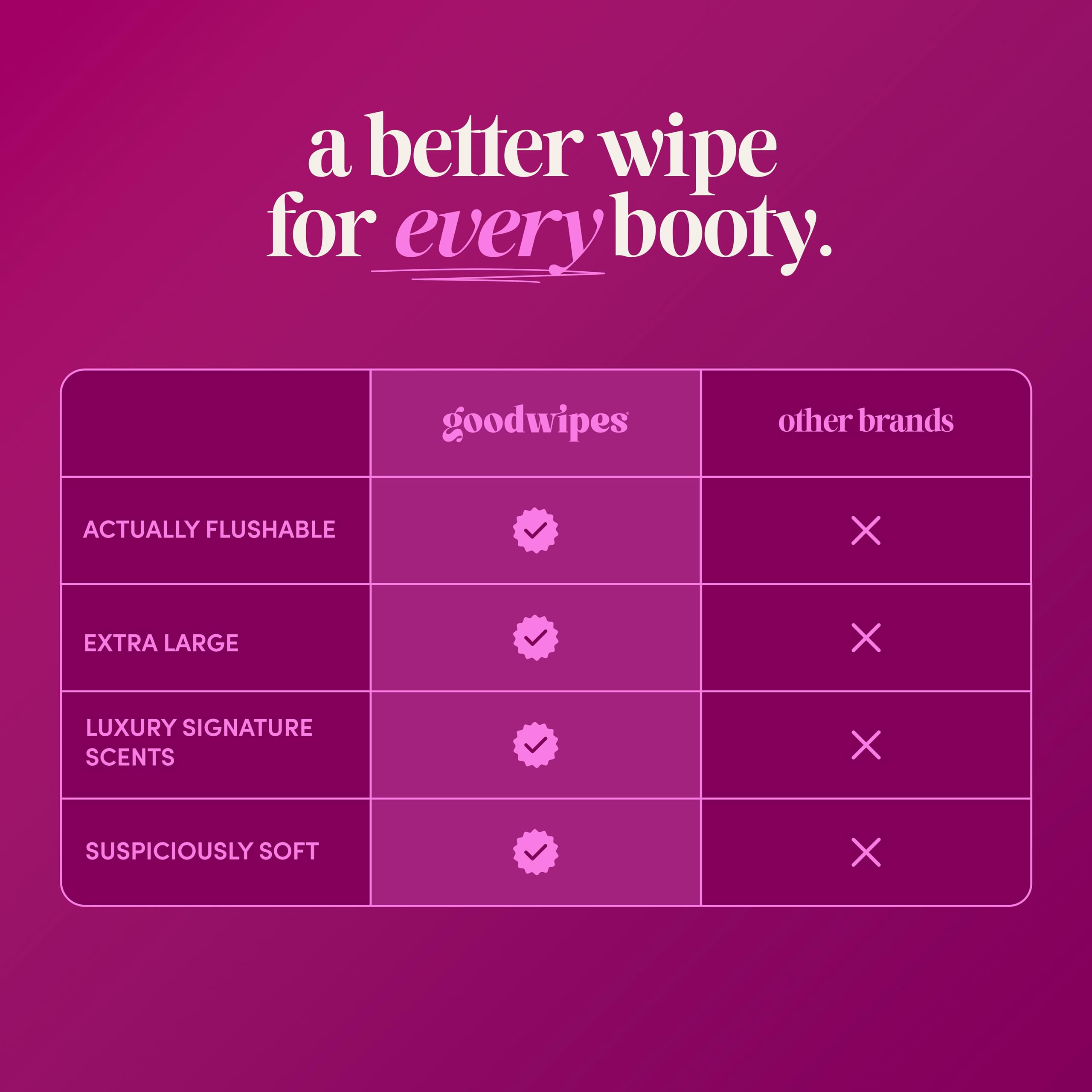 goodwipes toallita en mano para comparar tamaño XL, mayor cobertura