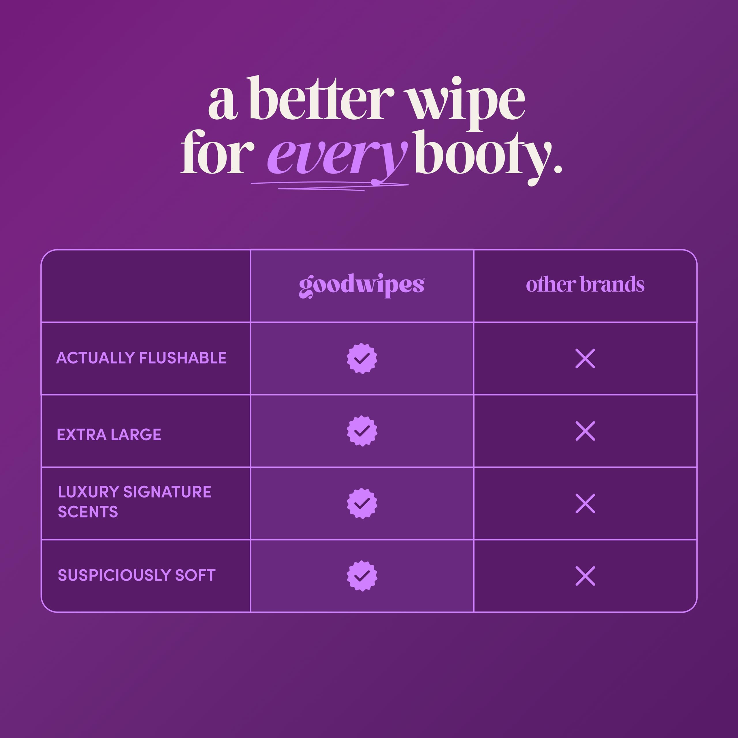 goodwipes demostración de uso en baño para una limpieza más eficaz