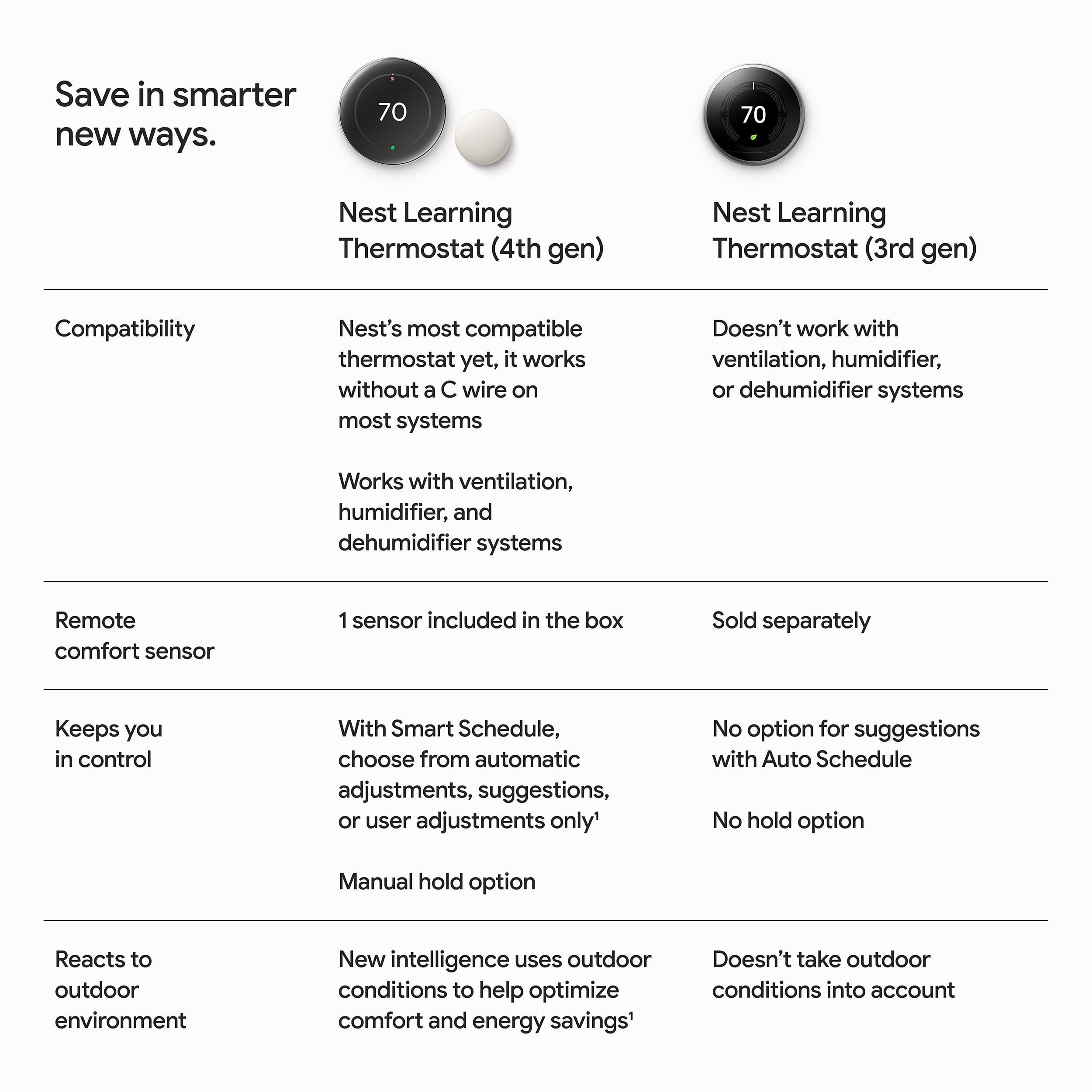 Google Nest ambiente nocturno brillo automático visibilidad sin molestar
