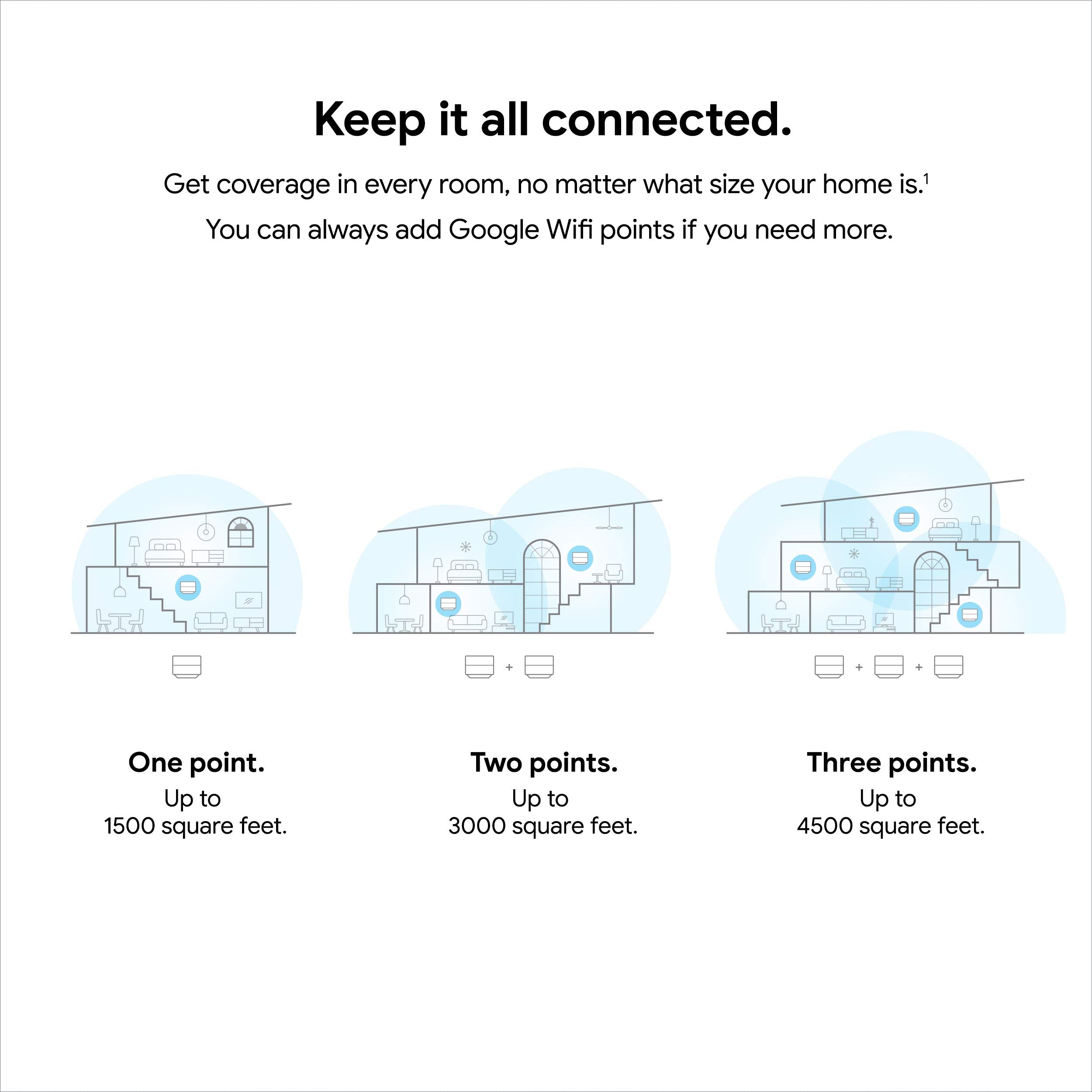 Superficie blanca de Google Wifi enfocada que transmite estética discreta