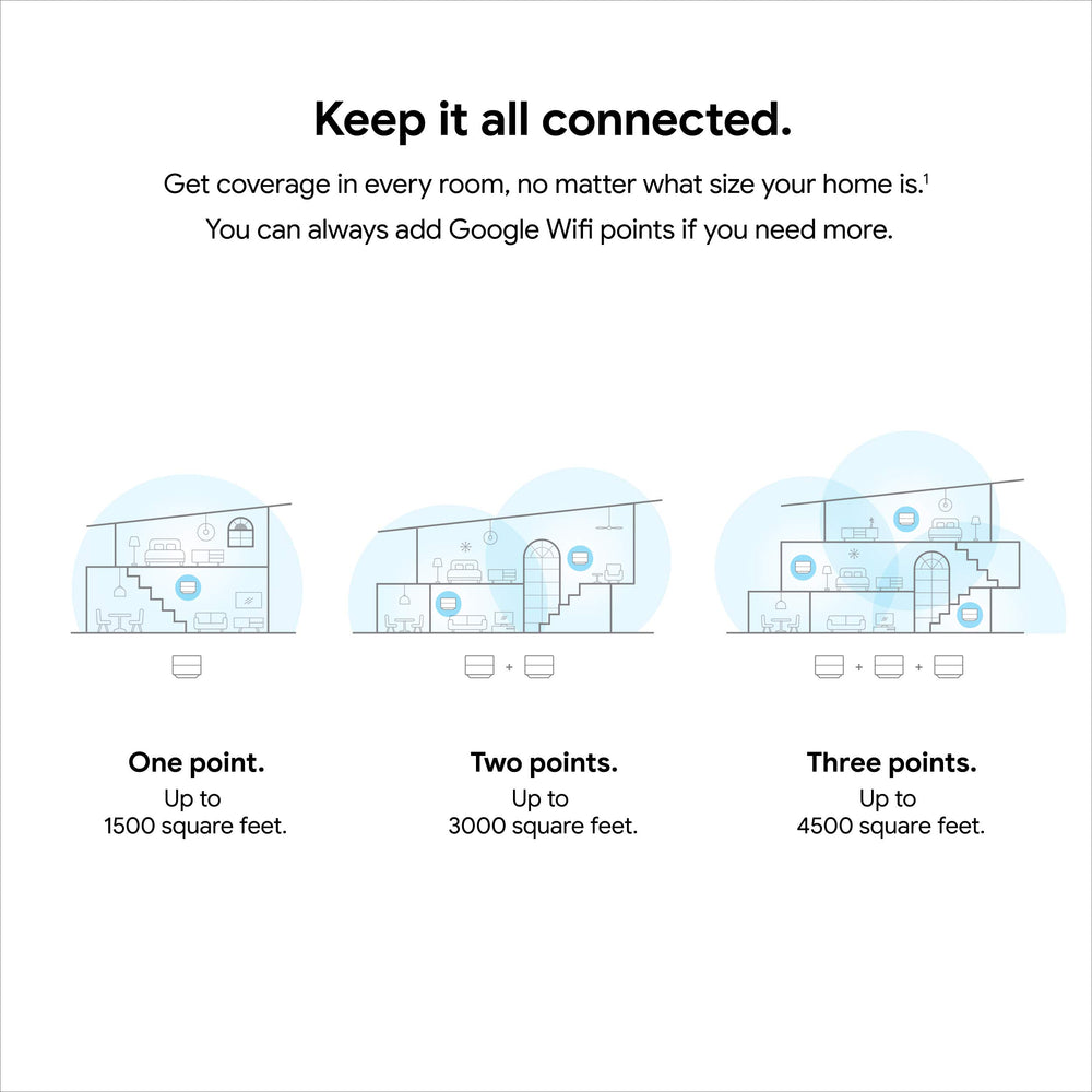 Superficie blanca de Google Wifi enfocada que transmite estética discreta
