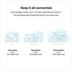 Superficie blanca de Google Wifi enfocada que transmite estética discreta