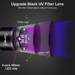 Goreit lente filtro multicapa que mejora pureza UV y contraste