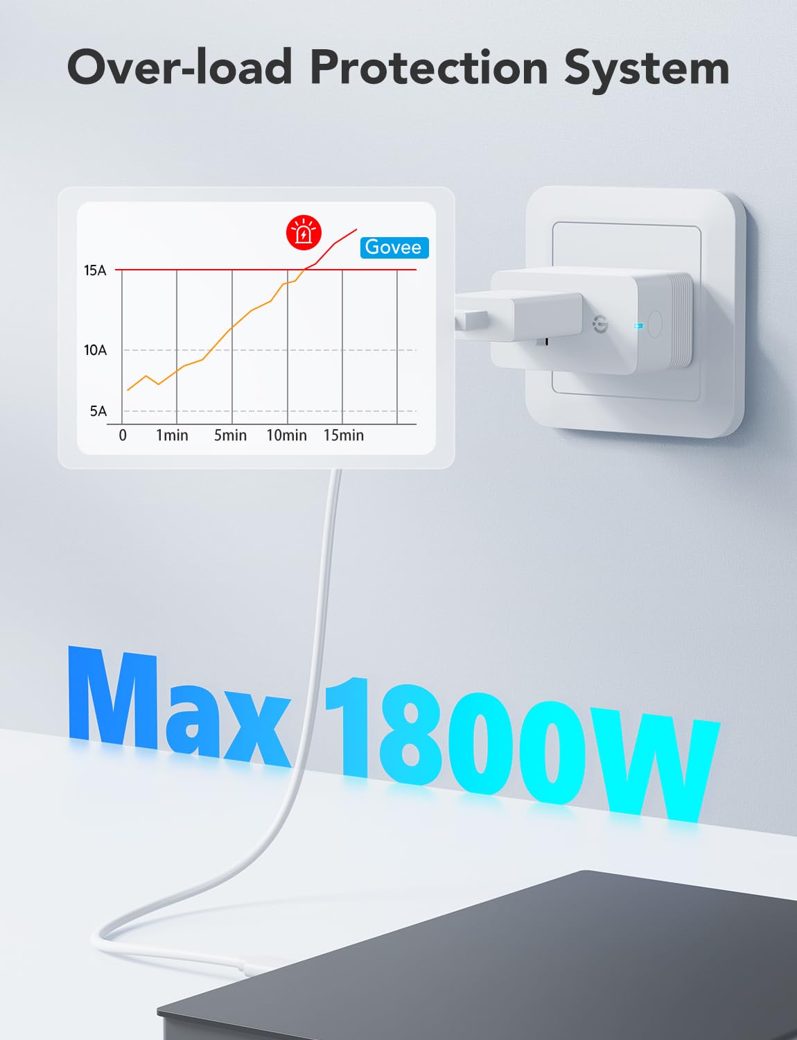 Govee conexión wifi y bluetooth estable para control desde cualquier lugar