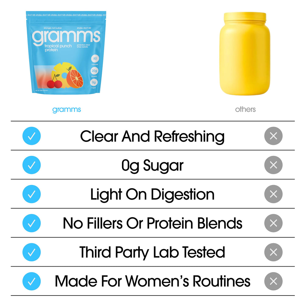 GRAMMS etiqueta nutricional en detalle, transparencia de ingredientes