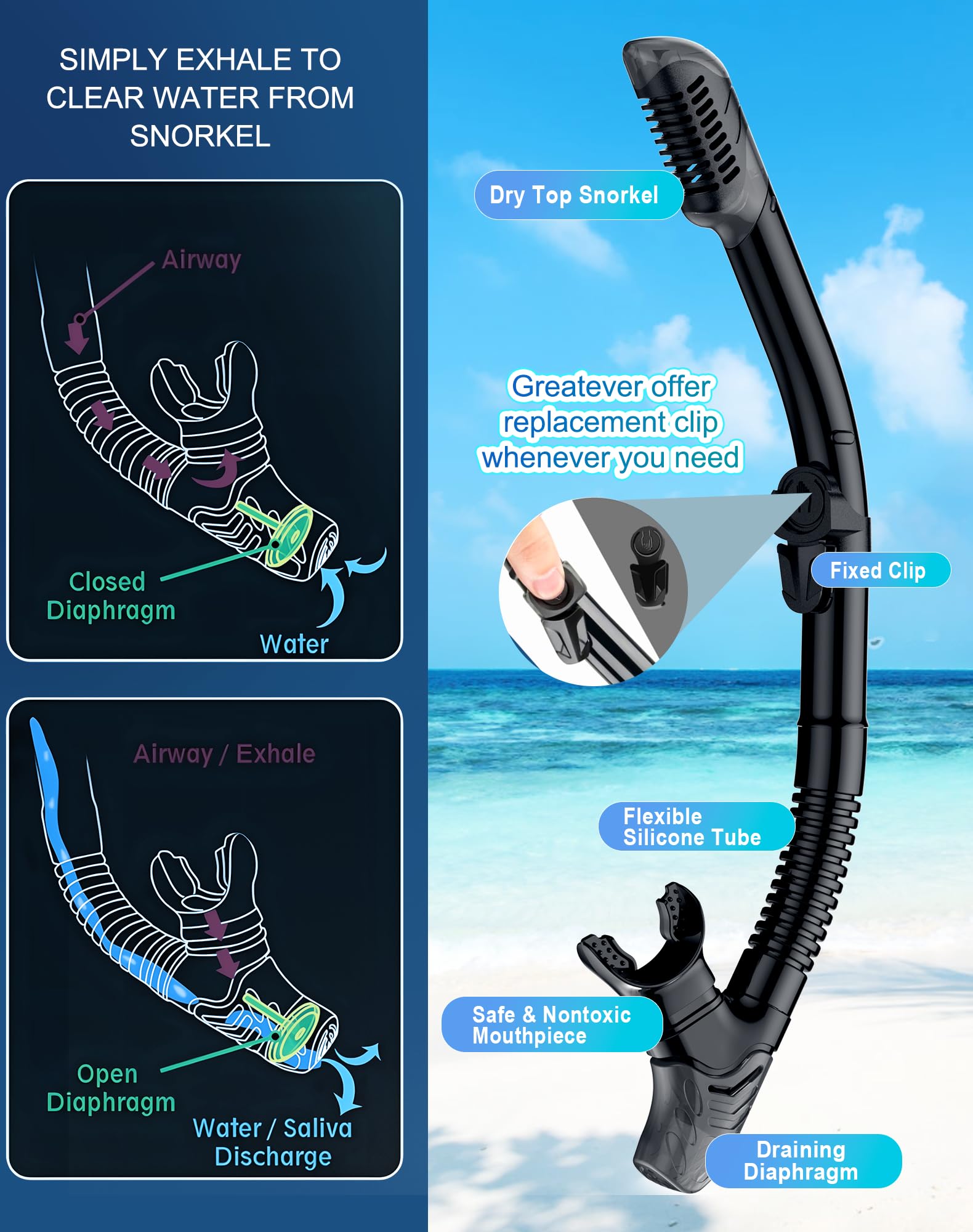 Greatever boquilla de silicona ergonómica para respiración más cómoda