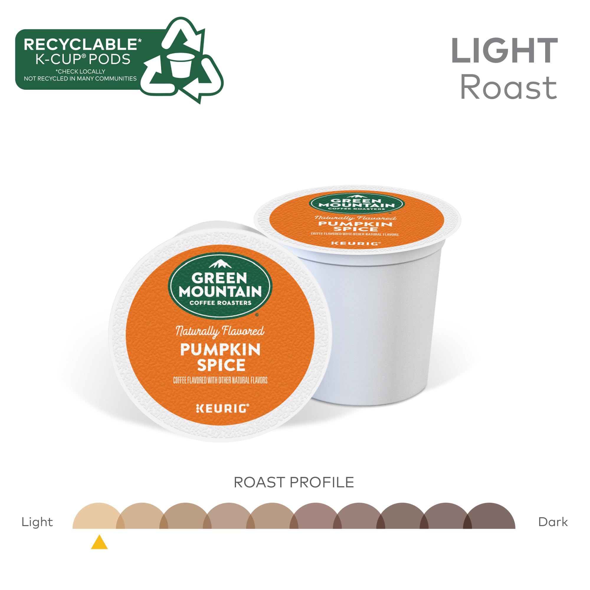 Green Mountain cápsula insertada en máquina Keurig para uso rápido
