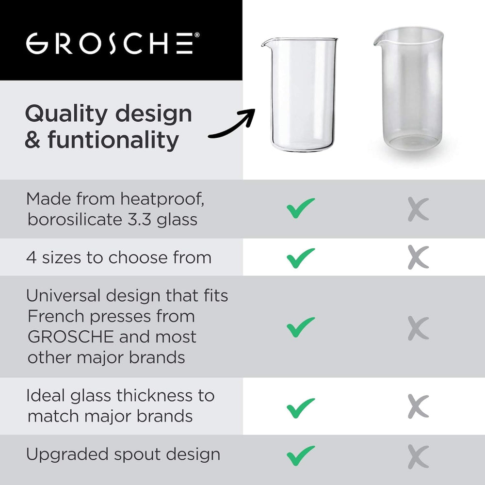 GROSCHE detalle del borde y grosor del vidrio, resistente a choques térmicos