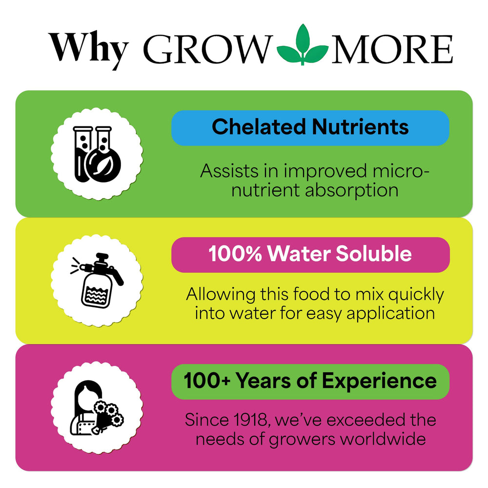 Grow More presentación 1.5 lb para comparar escala y facilidad de manejo