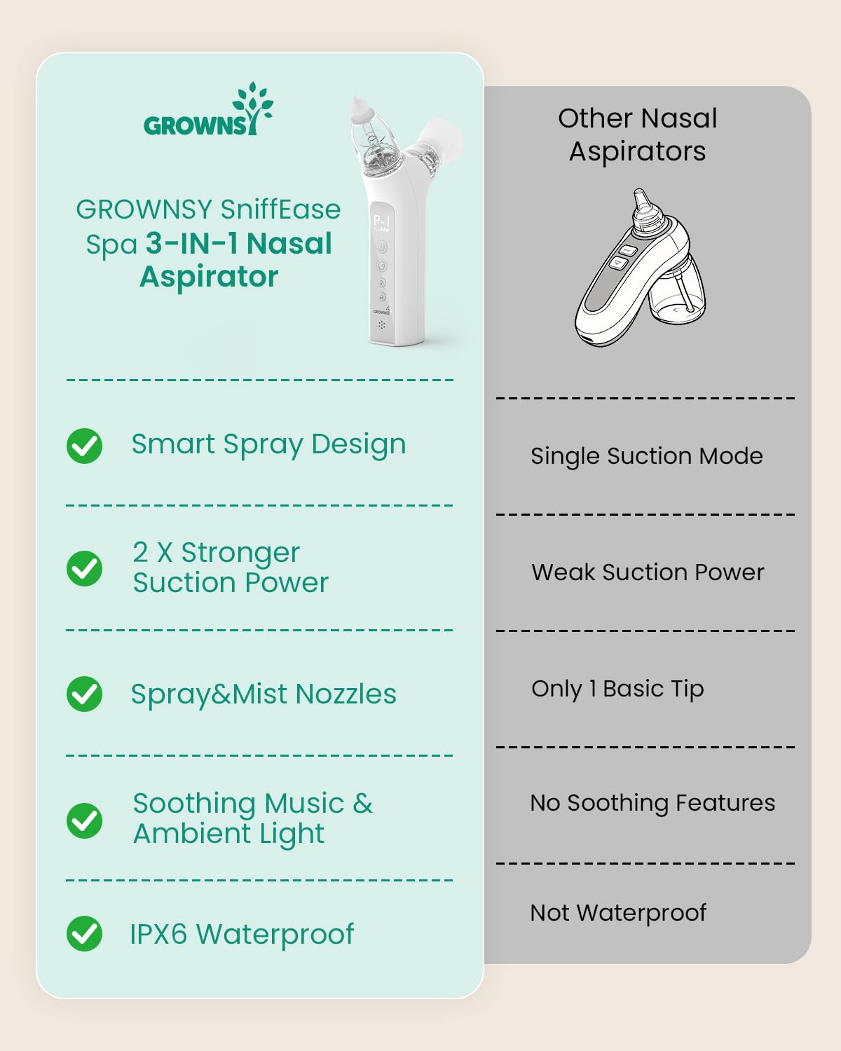 GROWNSY SniffEase puerto USB para recarga rápida y uso sin pilas