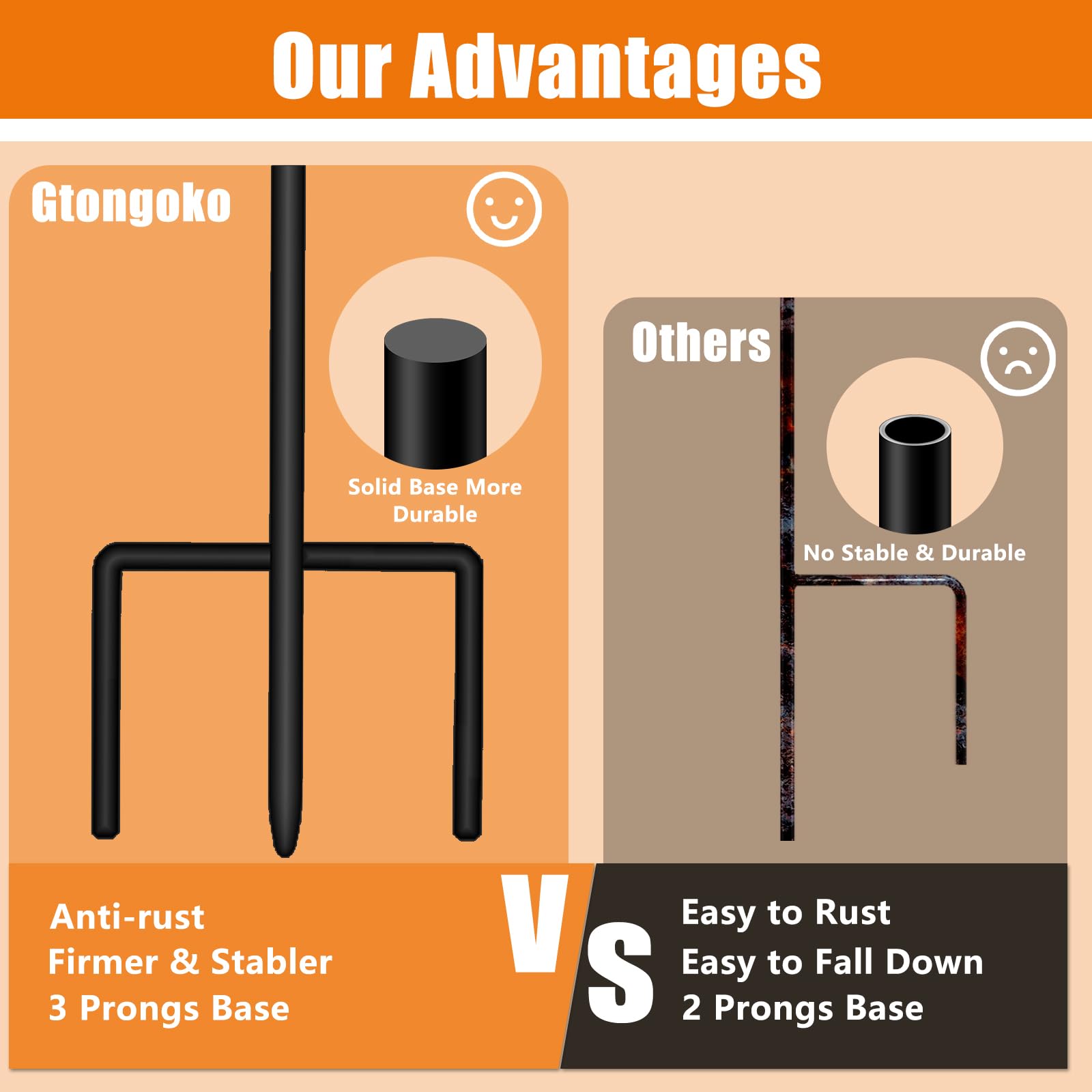 Gtongoko adjustable connector screw-in design shown for quick tool-free assembly