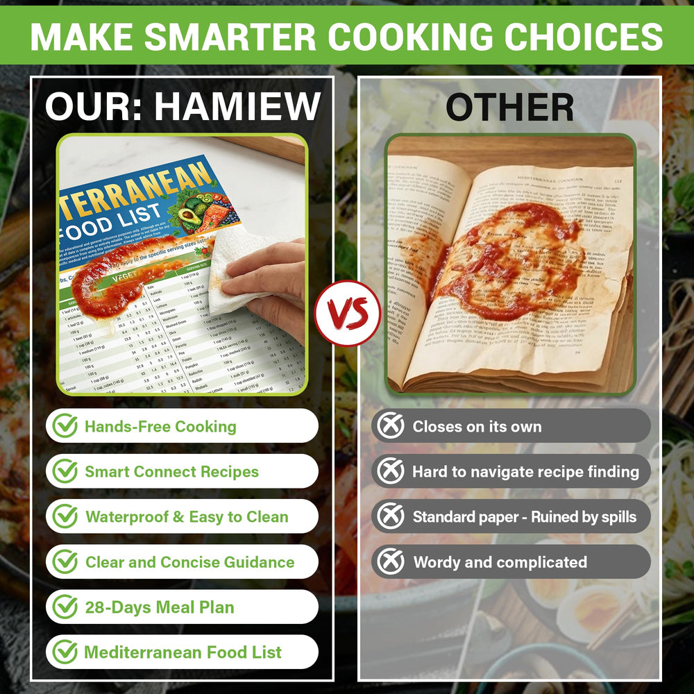 HAMIEW lista detallada de alimentos para comprar con seguridad