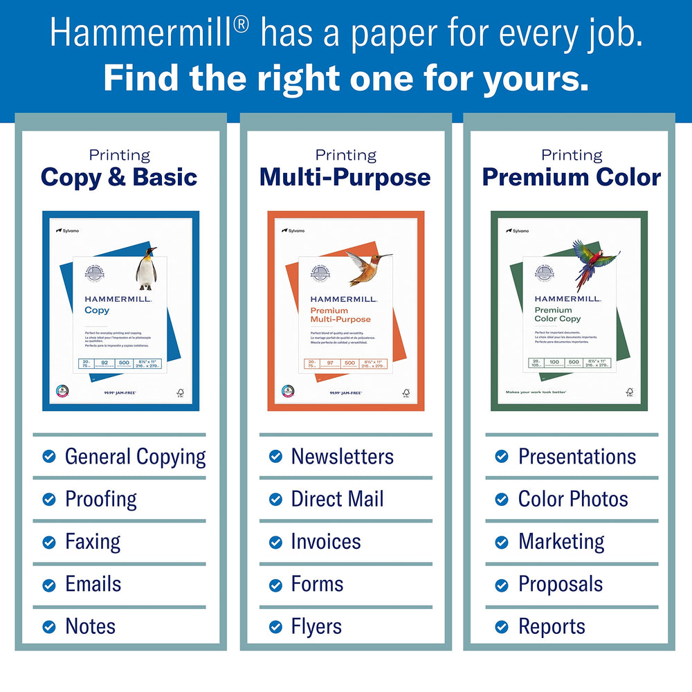 Hammermill caja abierta con tres resmas, gran cantidad lista para imprimir