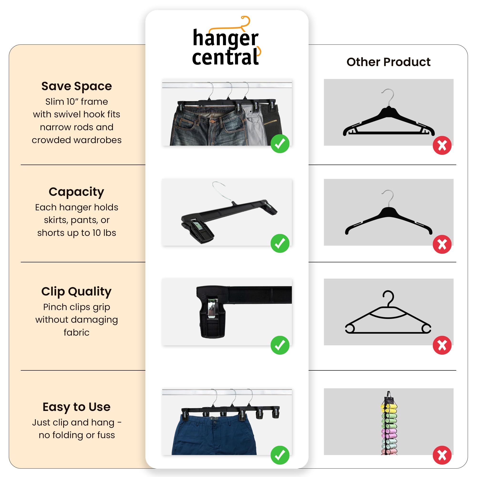 Hanger Central detalle de plástico resistente para uso diario duradero