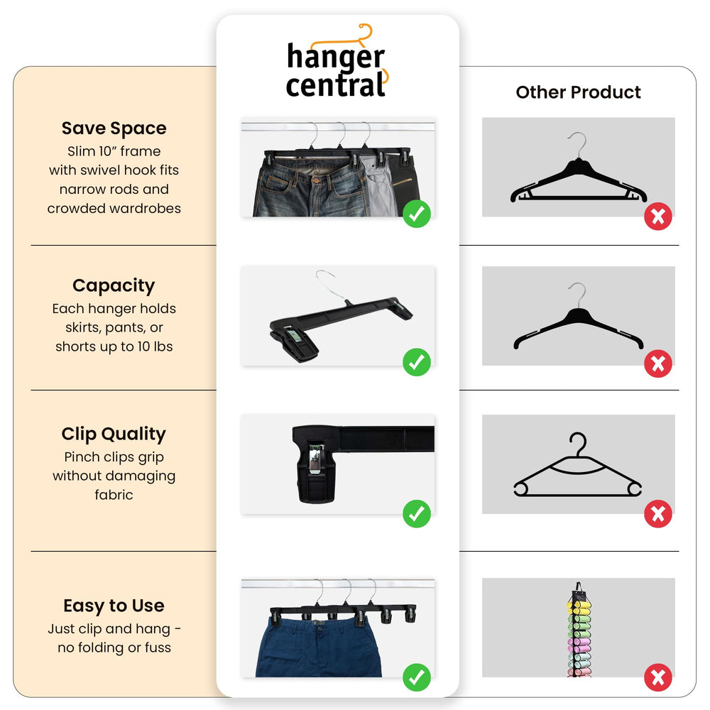 Hanger Central detalle de plástico resistente para uso diario duradero