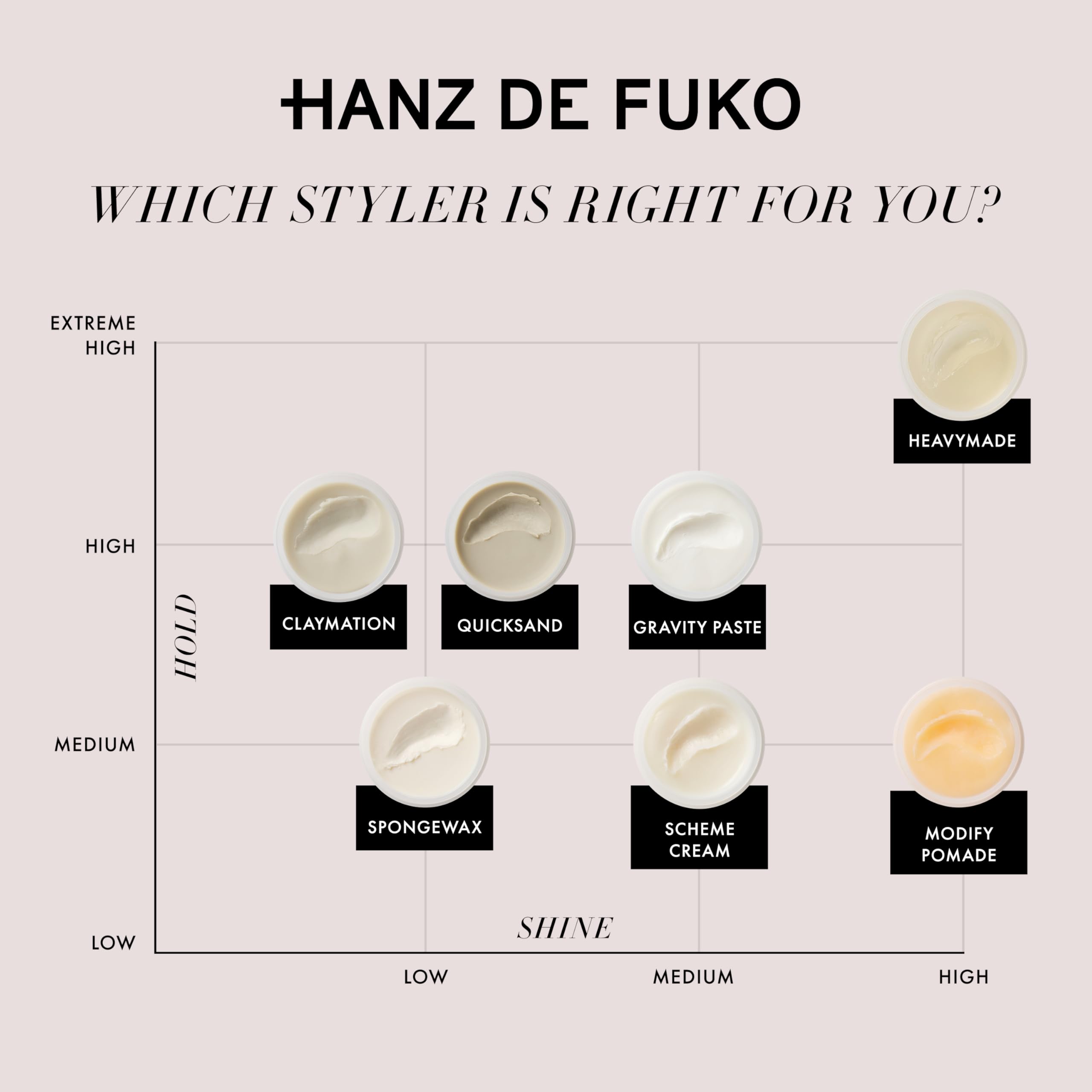 Hanz de Fuko comparativa de tamaño travel 2 oz para llevar en viajes y practicidad