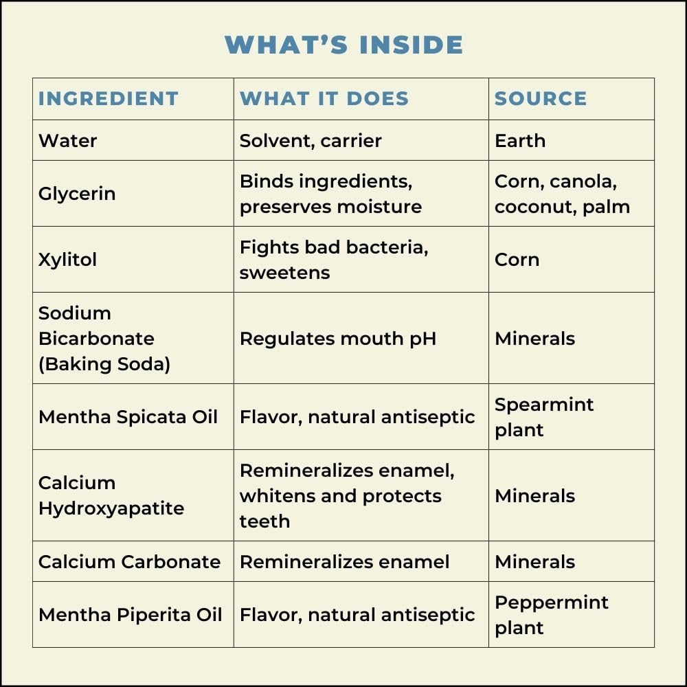 Happy Tooth etiqueta detallada de ingredientes, beneficio claridad y transparencia