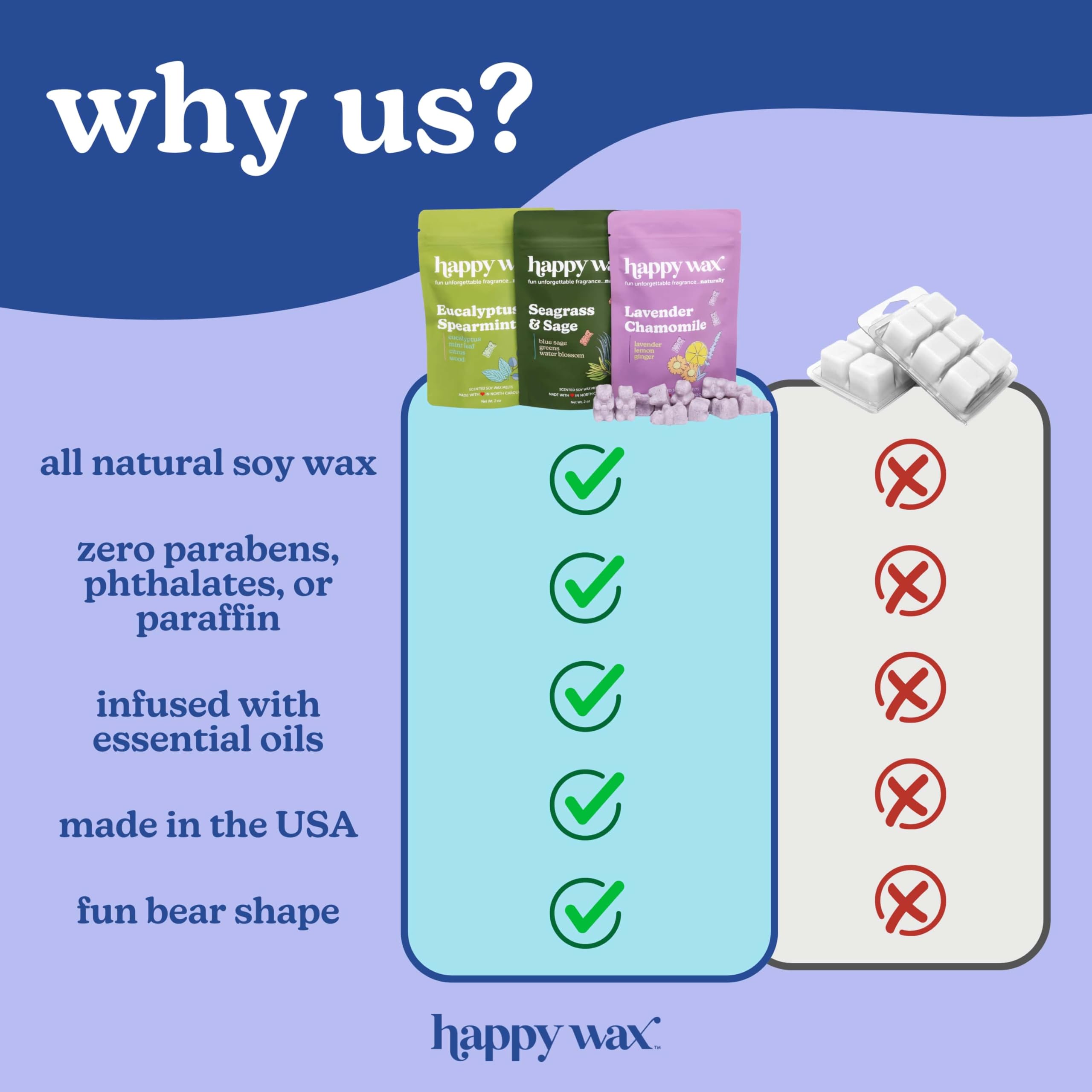 Happy Wax bolsas lado a lado para comparar tamaños y contenido total de 6 oz útil para regalar