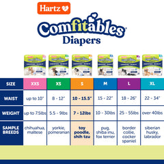 Hartz absorbent core closeup showing gel-locking technology for leak protection
