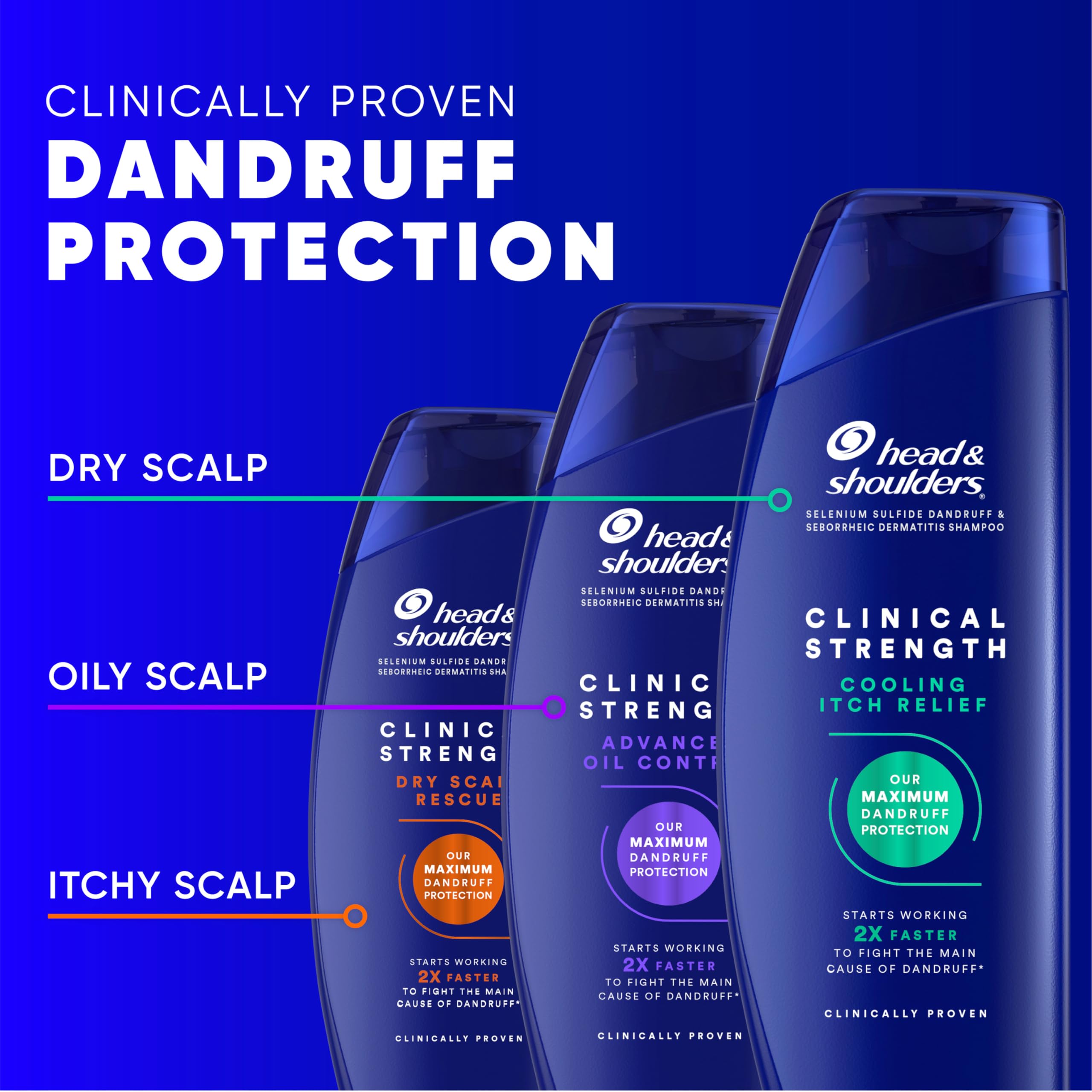 Head & Shoulders tapa dispensador que facilita el control de la cantidad