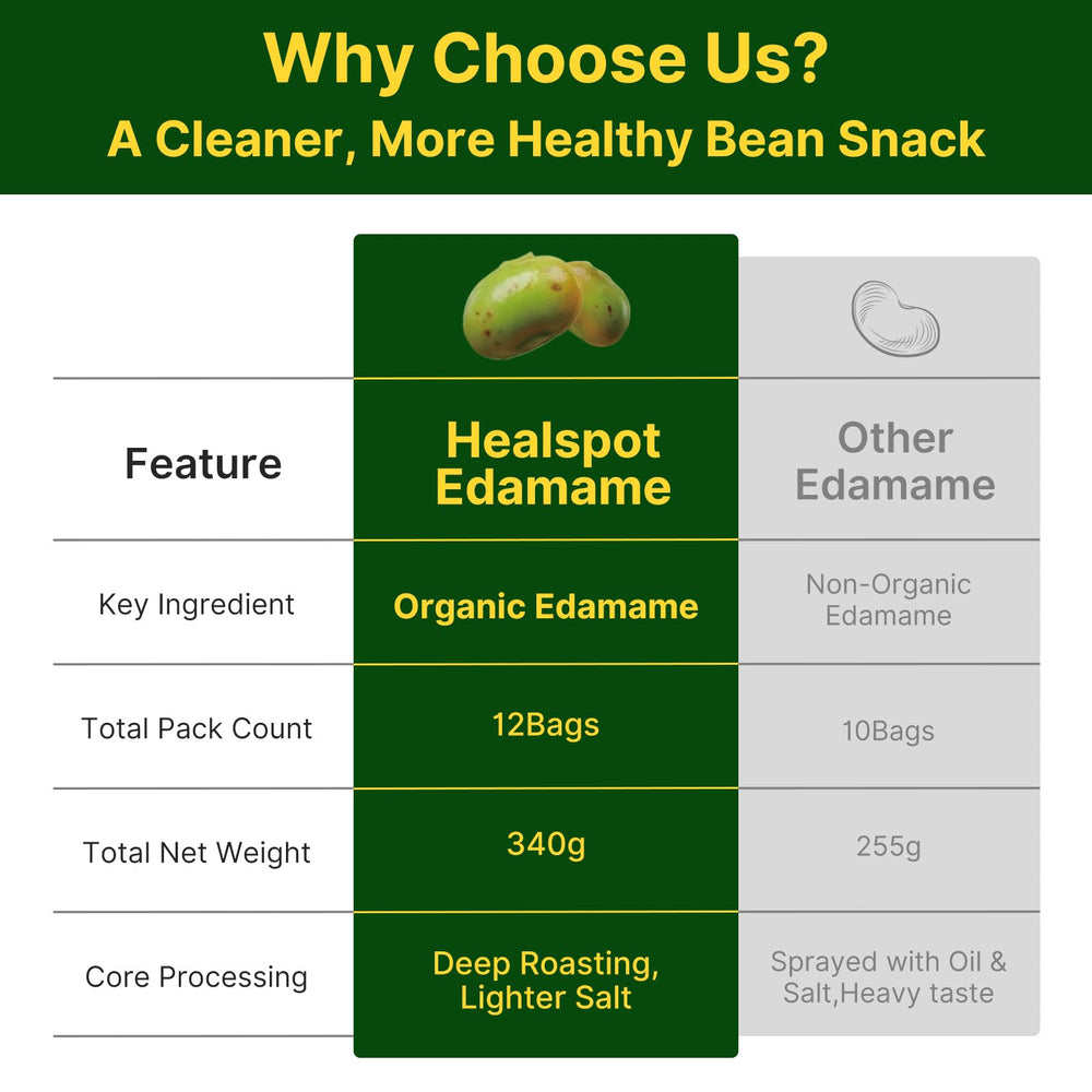 Healspot edamame como topping en ensalada aportando proteína